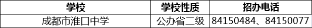 2024年成都市淮口中學(xué)招辦電話是多少？