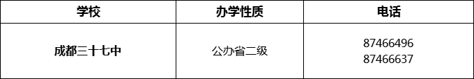 2024年成都市成都三十七中招辦電話是多少？