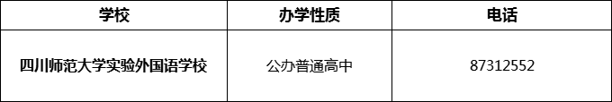 2024年成都市四川師范大學(xué)實(shí)驗(yàn)外國語學(xué)校招辦電話是多少？
