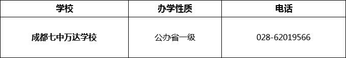 2024年成都市成都七中萬達學(xué)校招辦電話是多少？