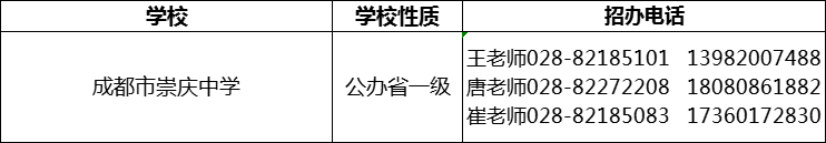 2024年成都市崇慶中學(xué)招辦電話是多少？