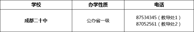 2024年成都市成都二十中招辦電話是多少？