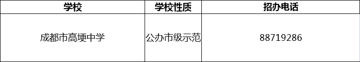2024年成都市高埂中學招辦電話是多少？