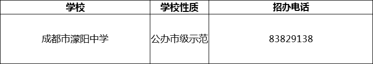 2024年成都市濛陽中學招辦電話是多少？