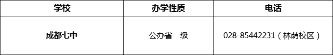 2024年成都市成都七中招辦電話是多少？