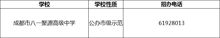 2024年成都市八一聚源高級中學(xué)招辦電話是多少？