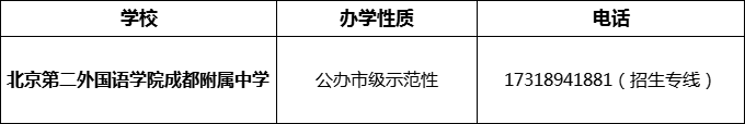 2024年成都市北二外成都附屬中學(xué)招辦電話是多少？
