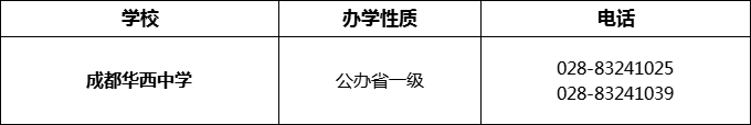 2024年成都市成都華西中學(xué)招辦電話是多少？