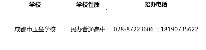 2024年成都市都江堰玉壘學(xué)校招辦電話是多少？