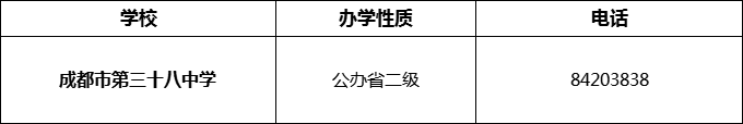 2024年成都市第三十八中學(xué)招辦電話是多少？