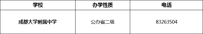 2024年成都市成都大學(xué)附屬中學(xué)招辦電話是多少？
