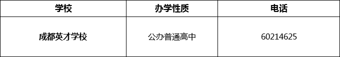 2024年成都市成都英才學(xué)校招辦電話是多少？