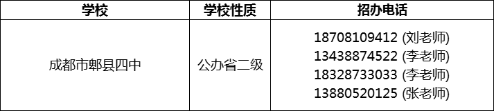 2024年成都市郫縣四中招辦電話是多少？