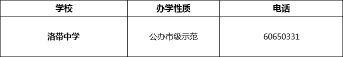 2024年成都市洛帶中學(xué)招辦電話(huà)是多少？