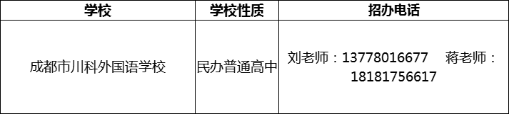 2024年成都市川科外國語學(xué)校招辦電話是多少？