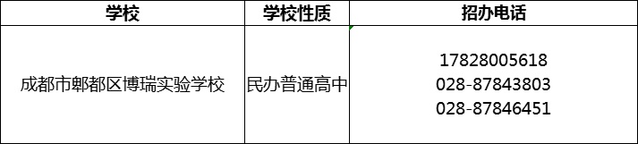 2024年成都市郫都區(qū)博瑞實驗學校招辦電話是多少？