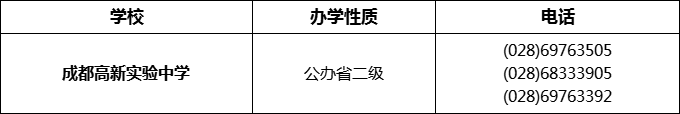 2024年成都市成都高新實驗中學招辦電話是多少？