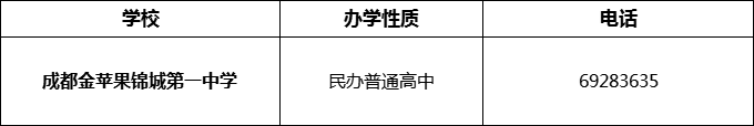 2024年成都市成都金蘋果錦城第一中學(xué)招辦電話是多少？
