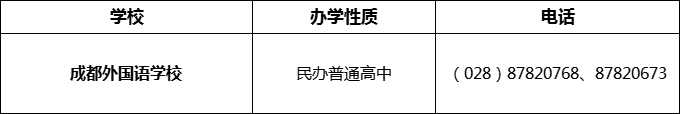 2024年成都市成都外國(guó)語(yǔ)學(xué)校招辦電話(huà)是多少？