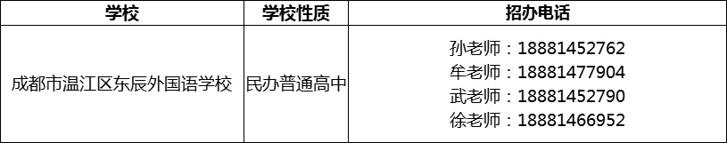 2024年成都市溫江區(qū)東辰外國語學校招辦電話是多少？