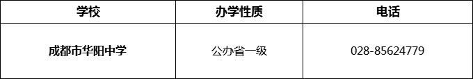 2024年成都市華陽(yáng)中學(xué)招辦電話是多少？