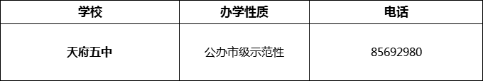 2024年成都市天府五中招辦電話是多少？