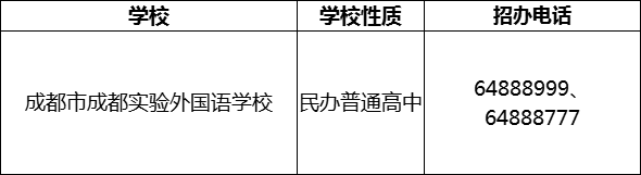 2024年成都市成都實(shí)驗(yàn)外國(guó)語(yǔ)學(xué)校招辦電話(huà)是多少？