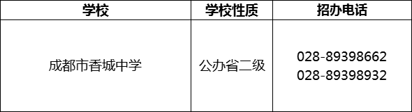 2024年成都市香城中學(xué)招辦電話是多少？