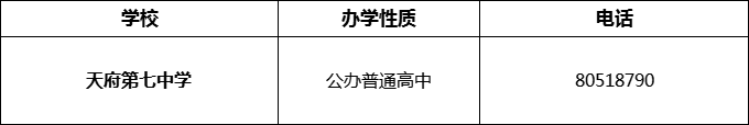 2024年成都市天府第七中學(xué)招辦電話是多少？