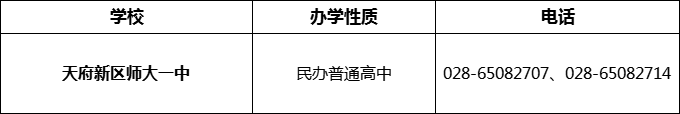 2024年成都市天府新區(qū)師大一中招辦電話是多少？