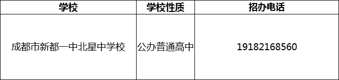 2024年成都市新都一中北星中學(xué)校招辦電話是多少？
