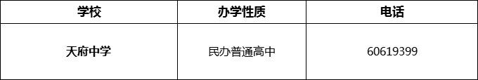 2024年成都市天府中學(xué)招辦電話是多少？
