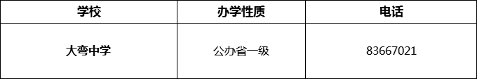 2024年成都市大彎中學(xué)招辦電話是多少？