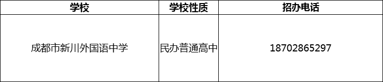 2024年成都市新川外國語中學招辦電話是多少？