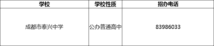 2024年成都市泰興中學(xué)招辦電話是多少？
