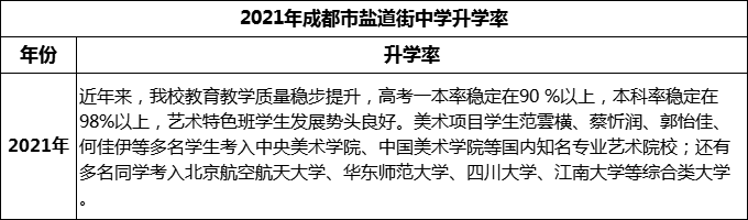 2024年成都市鹽道街中學(xué)升學(xué)率怎么樣？