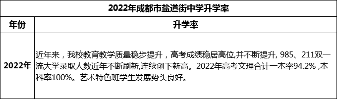2024年成都市鹽道街中學(xué)升學(xué)率怎么樣？