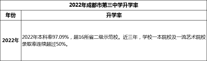 2024年成都市第三中學升學率怎么樣？