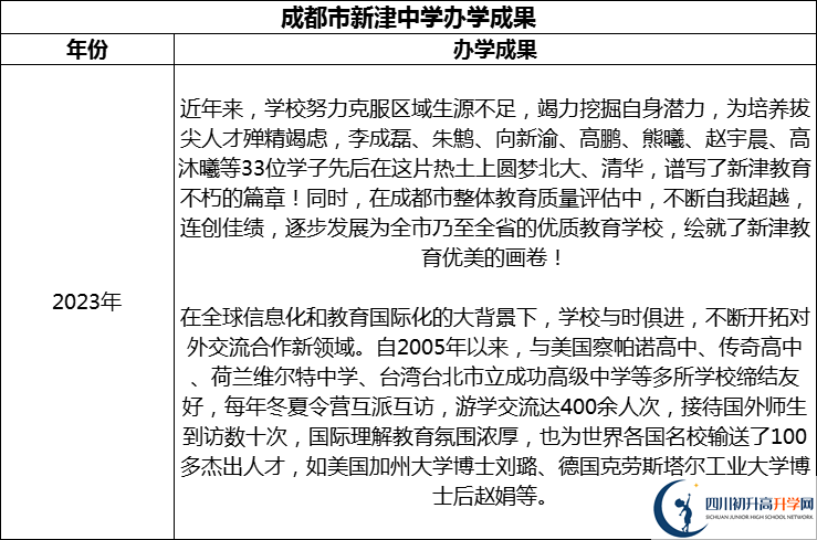 2024年成都市新津中學(xué)升學(xué)率怎么樣？