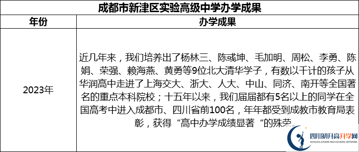 2024年成都市新津區(qū)實(shí)驗(yàn)高級(jí)中學(xué)升學(xué)率怎么樣？