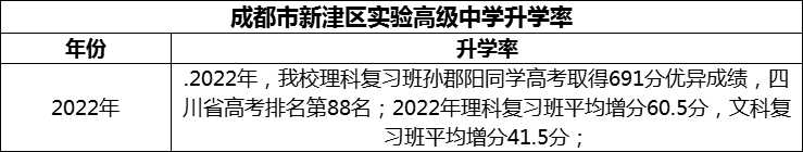 2024年成都市新津區(qū)實(shí)驗(yàn)高級(jí)中學(xué)升學(xué)率怎么樣？