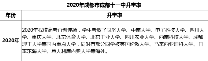 2024年成都市成都十一中升學(xué)率怎么樣？