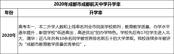 2024年成都市成都航天中學升學率怎么樣？