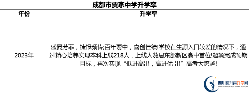 2024年成都市賈家中學升學率怎么樣？