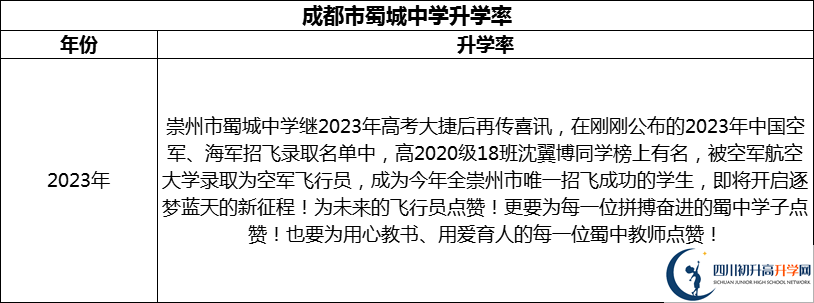 2024年成都市蜀城中學(xué)升學(xué)率怎么樣？