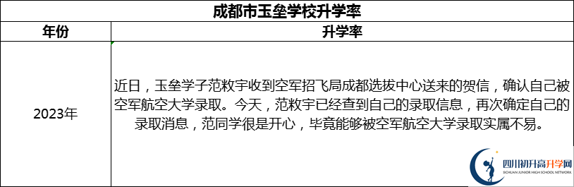 2024年成都市都江堰玉壘學(xué)校升學(xué)率怎么樣？