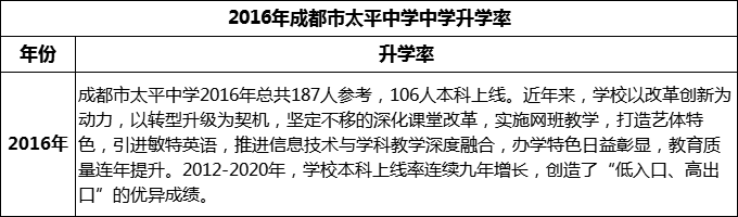 2024年成都市太平中學(xué)升學(xué)率怎么樣？