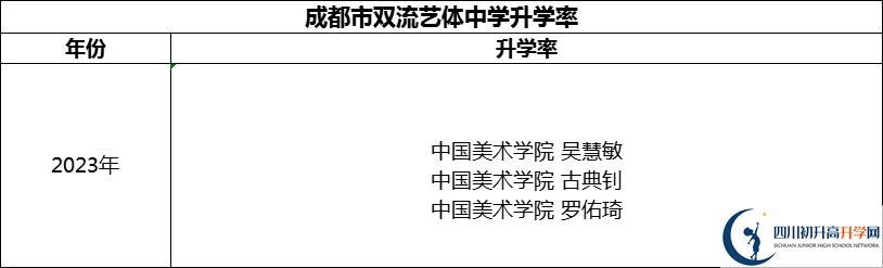 2024年成都市雙流藝體中學(xué)升學(xué)率怎么樣？