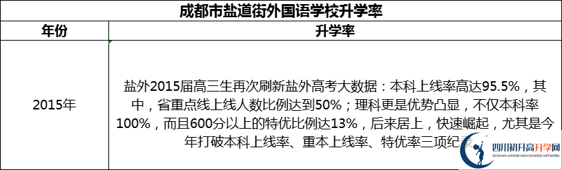 2024年成都市鹽道街外國(guó)語學(xué)校升學(xué)率怎么樣？