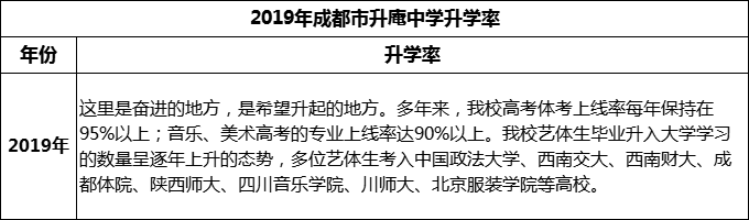 2024年成都市升庵中學(xué)升學(xué)率怎么樣？